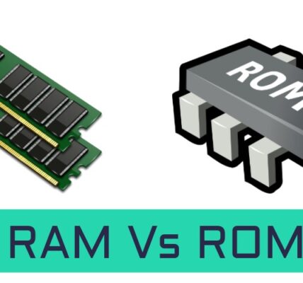 ROM and RAM in Modern Computing